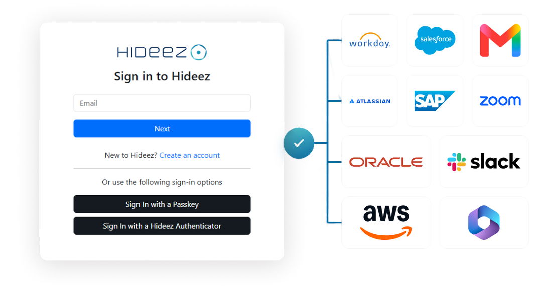 Apply Zero Trust Authentication to Every Access Request