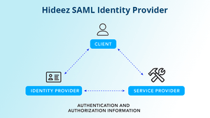 Hideez is a SAML 2.0 Identity Provider
