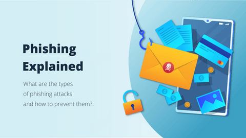 Phishing Defined: What Does Phished Mean? Spear Phishing vs Phishing